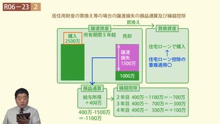 令和06年　問23（令和７年受験用）
