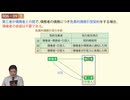 令和06年　問09（令和７年受験用）