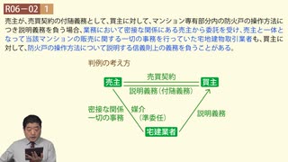 令和06年　問02（令和７年受験用）