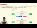 令和06年　問01（令和７年受験用）