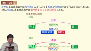 令和06年　問01（令和７年受験用）