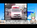【動画News】熱中症による救急搬送人員数は738人(2025年5月12日～5月18日)(2025/05/20)