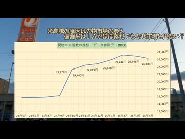 利益収奪と人口〇減はセットです！米の破壊は日本と日本人の破壊