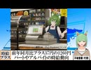 【動画News】前年同月比プラス37円の1260円…パートやアルバイトの時給動向(2025/05/21)