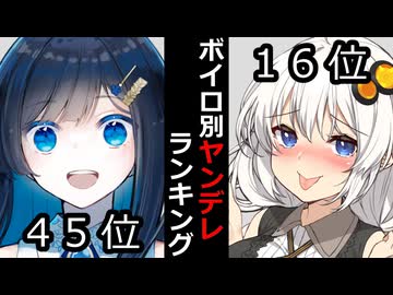 【VOICEROID】ボイロ別ヤンデレランキング【ボイロ達の反応集】