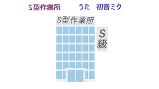 S型作業所【初音ミクオリジナル】