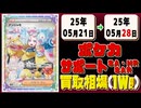 《46枚》ポケカ サポート 買取相場(週)｜05月28日 ＜100円以上騰落＞ #ポケモンカードゲーム #女の子サポート 女の子SR #女の子SAR