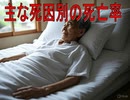 【動画News】主な死因別の死亡率の変化実情(2024年公開版)(2025/06/02)