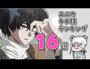 ユニカのムチムチチチ技ランキング16選！【GUILTY GEAR -STRIVE-（ギルティギア ストライヴ）】