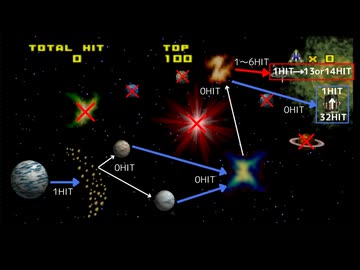 【スターフォックス64】ロースコアルート考察動画　おまけpart2