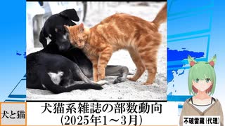 【動画News】犬猫系雑誌の部数動向(2025年1～3月)(2025/06/12)