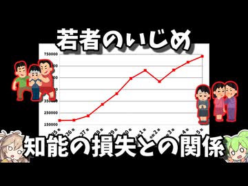 いじめによって発生する知的問題【ずんだもん】