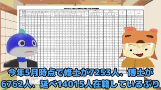 ゆっくりながでぽ解説～東大院について～