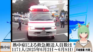 【動画News】熱中症による救急搬送人員数は1171人(2025年6月2日～6月8日)(2025/06/10)