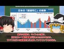 ワクチンを打つとガンになる
