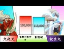 犬夜叉 vs 殺生丸 強さ比べ 【 犬夜叉 / Inuyasha 】