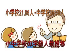 【動画News】小学校21.96人・中学校26.58人…小中学校の学級人数推移(2025/06/15)