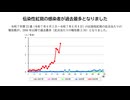 伝染性紅斑（リンゴ病）感染者が過去最多（定点あたり3.30）に　妊婦が感染すると流産や死産のおそれも･･･　福岡県