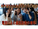 【動画News】音声通話の総通信回数は602.4億回…電話による通話回数の推移(2025/06/18)