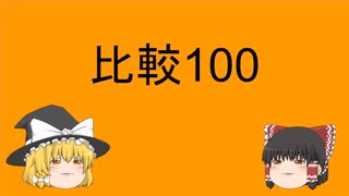 比較100 no more A than B　②（クジラ構文）