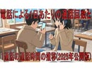 【動画News】電話による1日あたりの通話回数と1通話の通話時間の推移(2025年公開版)(2025/06/19)
