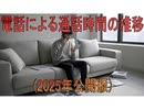 【動画News】電話による通話時間の推移(2025年公開版)(2025/06/19)