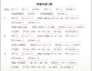 ＜草薙大龍勢＞　草薙木遣り唄