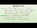 ＜草薙大龍勢＞　龍勢音頭道中木遣り唄
