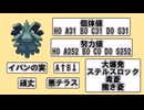 【ポケモンSV】実は厨ポケ！？クヌギダマ×ルギア＝クヌルギア【ゆっくり実況】