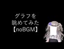 【noBGM】【見るchill】【数理】グラフを眺めてみた【fs別室Lab】【ミユの部屋/逍遥プログラミング】【聴くchill】