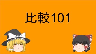 比較101 no more A than B　③（クジラ構文の応用）