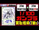 1/100 ガンプラ 買取相場《191点/週》｜06月13日～06月20日 ＜200円以上騰落＞ #ガンダム #プラモデル