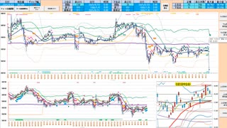 前日安値～日足＋１σで戻り売り、日足転換線で押し目買い、抜けた方へ追随　日経２２５先物デイトレプラン　２０２５/６/２３