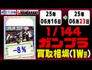 1/144 ガンプラ 買取相場《203点/週》｜06月16日～06月23日 ＜200円以上騰落＞ #ガンダム #プラモデル