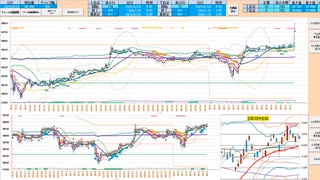 前日高値～日足＋２σで二番天井形成で戻り売り、５日ＭＡ～日足＋１σで押し目買い　日経２２５先物デイトレプラン　２０２５/６/２４