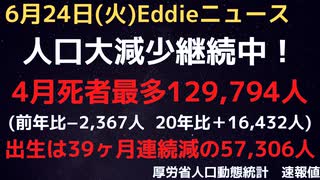 人口動態統計速報値4月分発表!!　引き続き人口大減少中！　死亡者は前年同月比＋2,367人と着実に増加継続！　出生は前年同月比1,904人減少の57,306人で減少は39ヶ月連続
