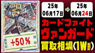 ヴァンガード 買取相場《130枚/週》｜06月17日～06月24日 ＜300円以上騰落＞ #ヴァンガ
