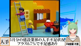 【動画News】最新の建設業界における人手不足状況、指数はプラス0.7％で不足感(2025/06/25)