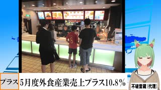 【動画News】5月度外食産業売上プラス10.8％(2025/06/25)