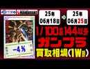 ガンプラ 1/100&144以外 買取相場《55点/週》｜06月18日～06月25日 ＜100円以上騰落＞ #ガンダム #プラモデル