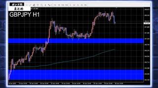 トランプ発言で急落！ドル円・ポンド円、動き出す“転換点”6月26日 相場分析