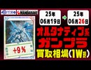 ガンプラ オルタナティブ 買取相場《129点/週》｜06月19日～06月26日 ＜100円以上騰落＞ #ガンダム #プラモデル