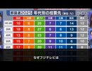 なぜフジテレビは参政党の名前を出さないのか？　　オールドメディアから視聴者が離れ、ネットが真実を暴き出す構図とは