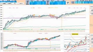 寄り付きは戻り売りから入って、前日高値～日足＋２σで押し目買い　日経２２５先物デイトレプラン　２０２５/６/２７