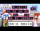 【資格を取ろう】宅地建物取引士 Part19【宅建士】