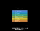 仕組み化で差がつく！投稿を続ける人の動画テンプレ活用術