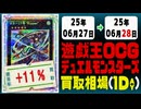 遊戯王 買取相場《86枚/1日》｜06月27日～06月28日 ＜20円以上騰落＞ #遊戯王OCG #デュエリストアドバンス