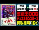 遊戯王 買取相場《53枚/1日》｜06月28日～06月29日 ＜20円以上騰落＞ #遊戯王OCG #デュエリストアドバンス