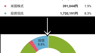【2025年6月最終週】田舎者の保有資産報告【前週比+10万円】