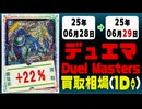 デュエマ 買取相場《107枚/1日》｜06月28日～06月29日 ＜20円以上騰落＞ #デュエルマスターズ #ジャシンインザシェル